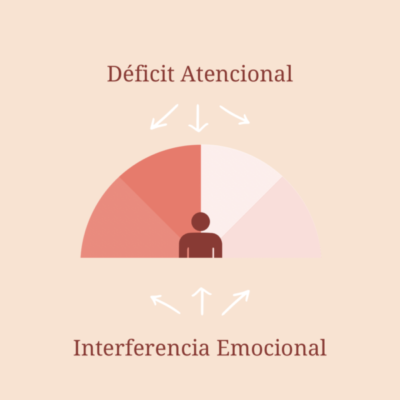 Interferencia emocional