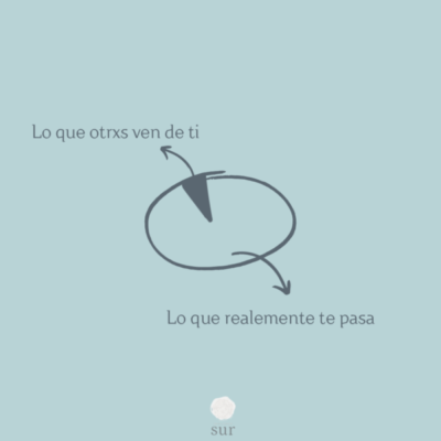 lo que mostramos